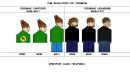 ���� The Evolution of NoobaS by Novasov